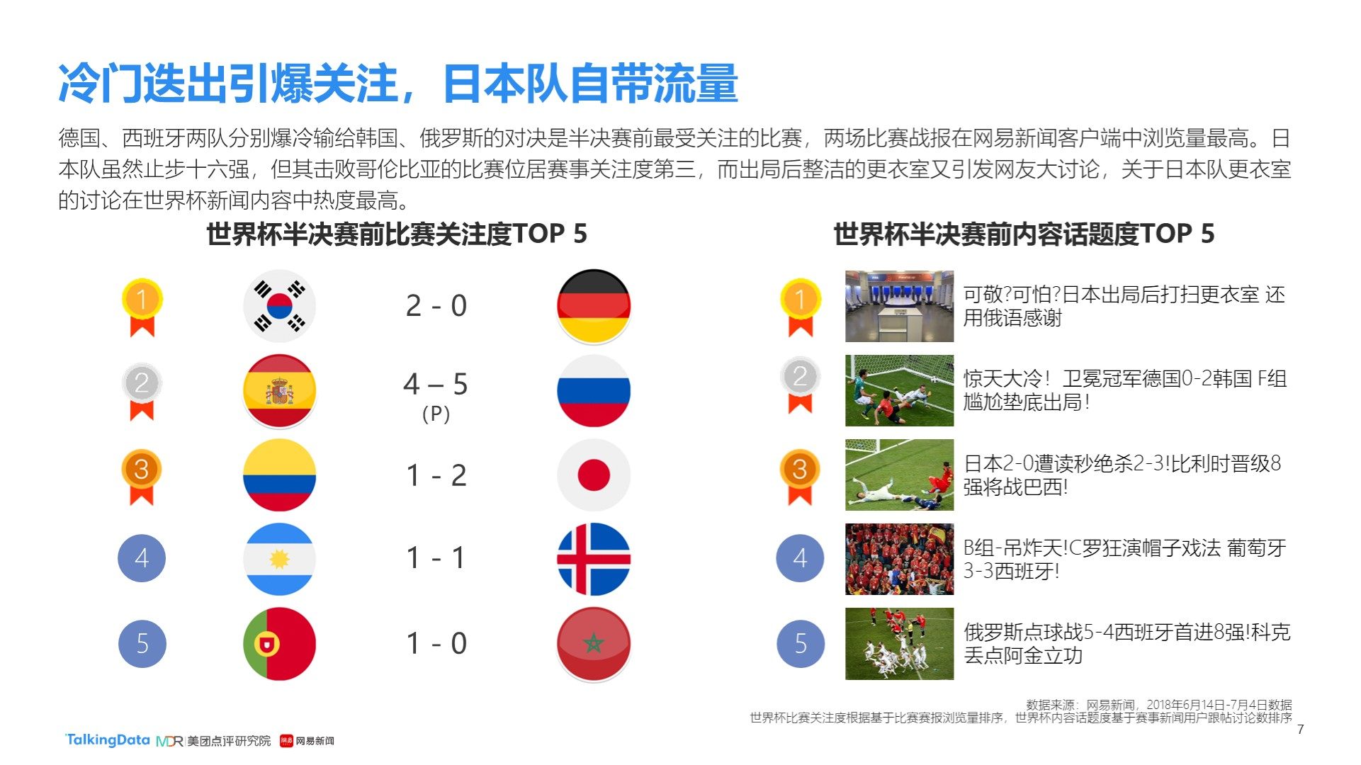 不仅依赖